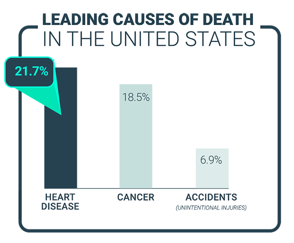 leading-causes-death-US-v2