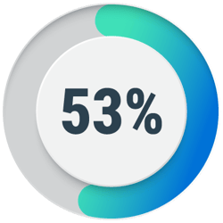cleerly_plaque_53-percent