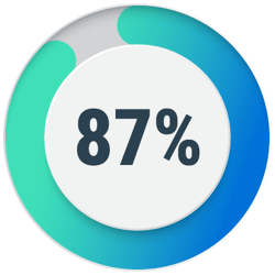 cleerly_plaque_87-percent