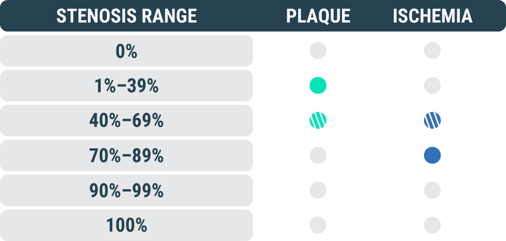 what-is-cleerly-update-2026_chart-01