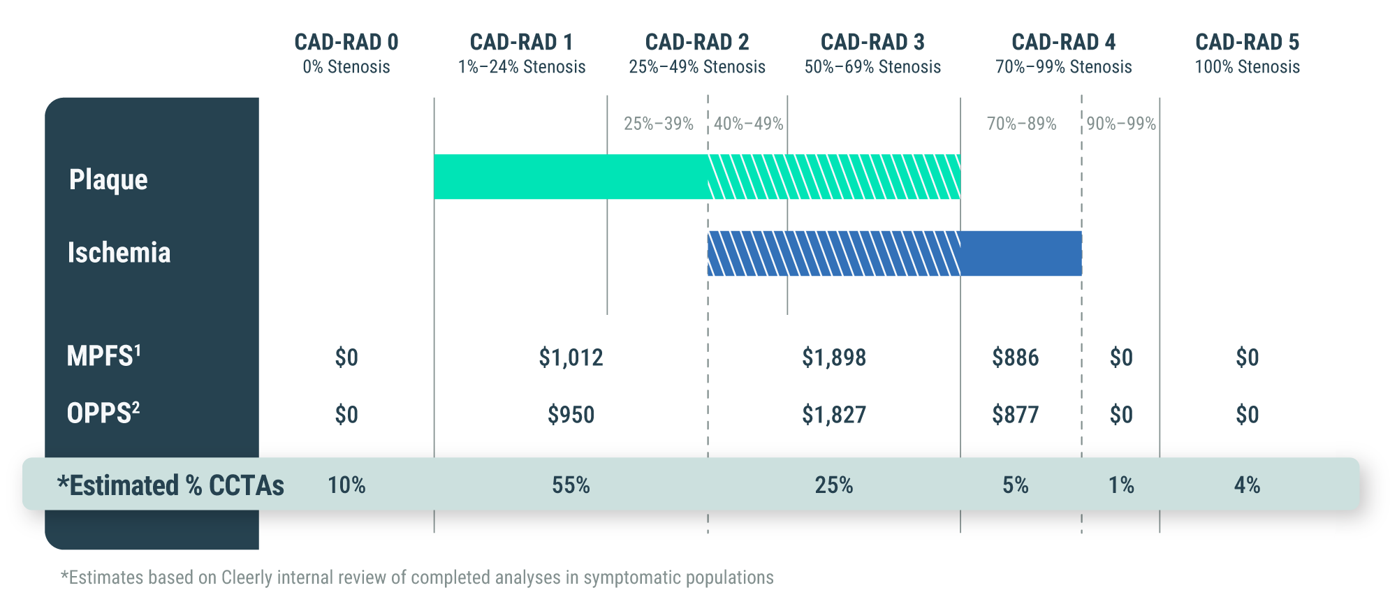 what-is-cleerly-update-2026_chart-02