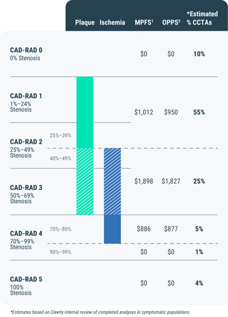 what-is-cleerly-update-2026_chart-02_mobile