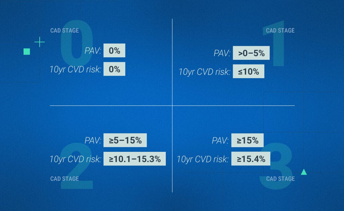 AI-QCT prognostic value for MACE