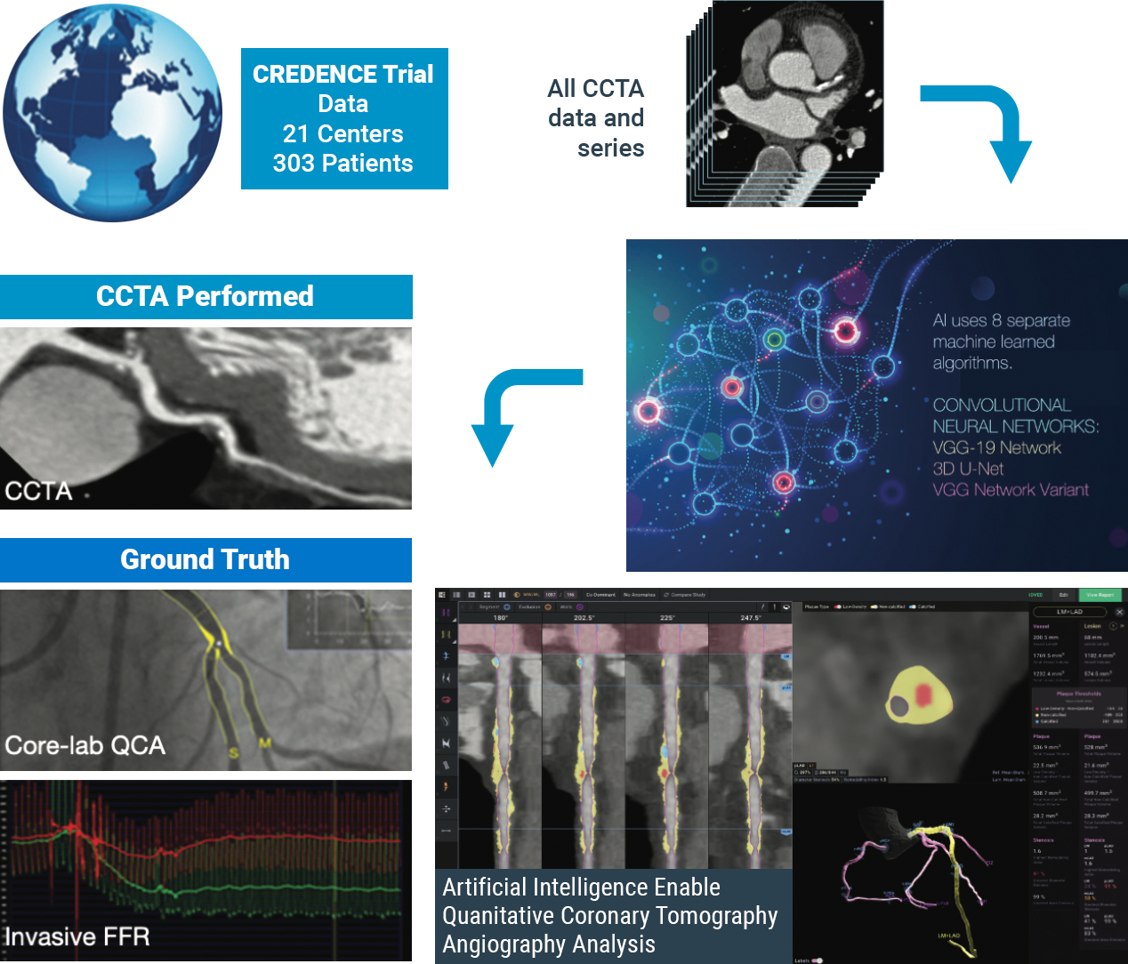 CLARIFY2 - CREDENCE Trial Graphic